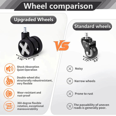 Comparison of upgraded and standard wheels for Folding Hand Truck Lightweight Hand Truck Dolly Foldable, highlighting wheel size and features.