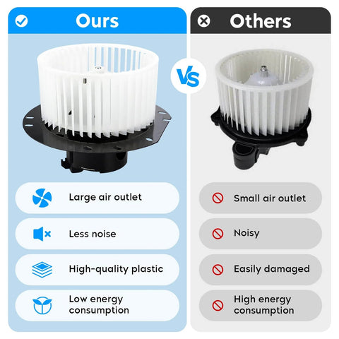 Comparison of front HVAC heater blower motor fan assembly for Ford E Series Vans.