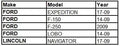 Table listing Ford and Lincoln models and years for HVAC Blower Motor Fan compatibility