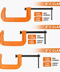 Three Forward C Clamp Set 3 Piece Heavy Duty Ductile Iron Clamps with 3 Inch, 4 Inch, and 6 Inch options, showing max openings and throat depth.