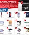 Contents of All-In-One Emergency Survival Kit For Four People With 72-Hour Supply Pack Including Food, Water, First Aid Kit, and Gear.