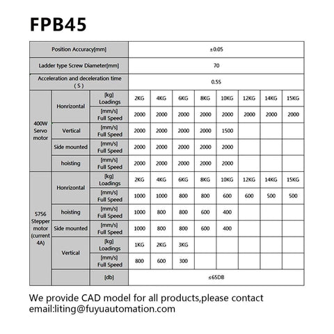 Technical specifications chart for FPB45 ladder screw diameter and weight capacities, featuring 400W servo and 57S6 stepper motor options.