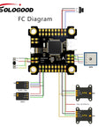 F722 FPV Flight Controller Stack With ICM42688P Sensor And 60A 4in1 ESC 30x30mm diagram with wiring connections for drones