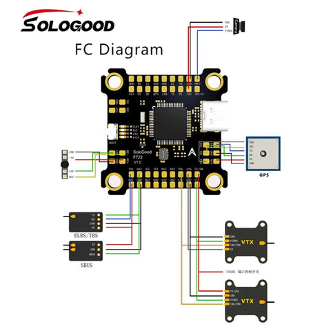 F722 FPV Flight Controller Stack With ICM42688P Sensor And 60A 4in1 ESC 30x30mm diagram with wiring connections for drones
