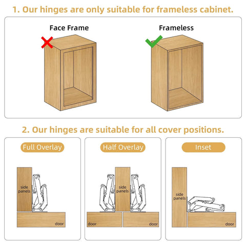 Diagram showing hinge suitability for frameless cabinets and various overlay positions, highlighting 1 Pair 170 Degree Frameless Soft Close Cabinet Hinges.