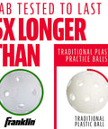 Franklin Sports Plastic Baseballs - Indestruct-A-Ball Plastic Batting Practice Baseballs durability comparison to traditional baseballs