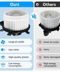 Front HVAC Blower Motor Assembly Replacement For 2011 Through 2024 Dodge Durango, 2011 Through 2021 Jeep Grand Cherokee, 2008 Through 2020 Grand Caravan, And 2008 Through 2016 Chrysler Town And Country Direct Fit Replaces 700216 68029719AA comparison image