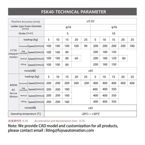 FSK40 technical parameters table for stepper and AC servo motors with position accuracy and speed details.