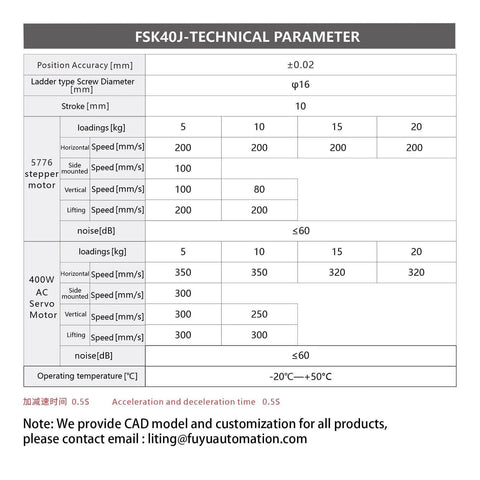 Technical parameters table for FSK40J Stepper and AC Servo Motors, showing position accuracy, loadings, speed, and noise levels.