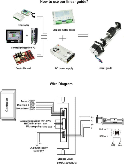 Diagram showing FSL40 Linear Guide Version Two Point Zero CNC Motion Table setup with stepper motor driver, controller, and wiring.
