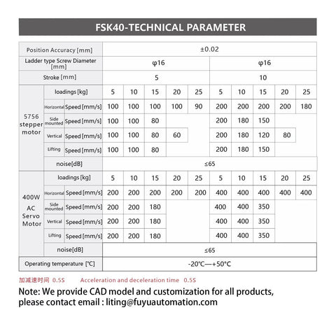 FSK40 CNC motion table specifications including accuracy, speed, load, and temperature details for motors and screws.