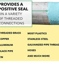 Leak-Proof Ethanol E10 And E85 Thread Sealant on pipe showing sealing capability on various materials including brass and steel.