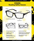 Full Lens Reading Safety Glasses 1.5 Diopter ANSI Z87.1 CE EN166F Anti Fog UV400 with black frame on a promotional poster.