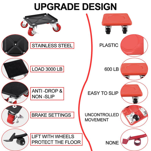 Comparison of 4 Pack Heavy Duty Furniture Mover with Wheels and basic plastic dolly, highlighting features and upgrades.