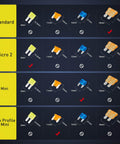 Size chart of 12 Pack 12V Car Add A Circuit Fuse Tap Kit with Standard, Mini, Micro2, and Low Profile Taps
