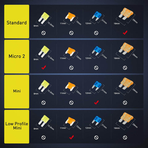 Size chart of 12 Pack 12V Car Add A Circuit Fuse Tap Kit with Standard, Mini, Micro2, and Low Profile Taps