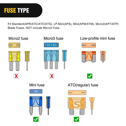 Diagram showing different fuses: Micro2, Micro3, low-profile mini, mini, and ATO regular fuses with compatibility indications.