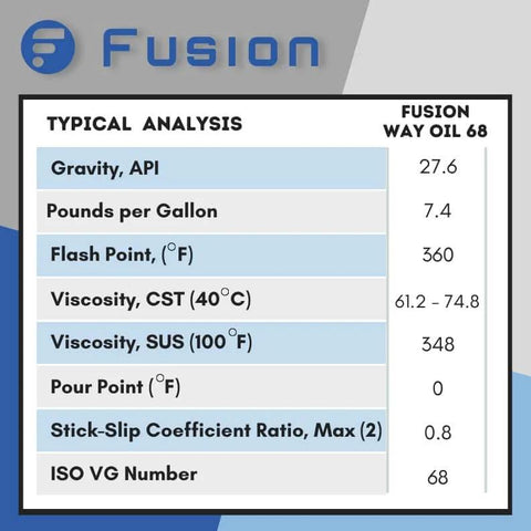 Detailed analysis chart for Medium Weight Way Oil 68 by Fusion Chemical, showing various specifications and measurements.