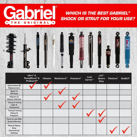 Various Gabriel shock absorbers and struts displayed with compatibility chart for different vehicles.