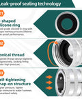 Image illustrating the leak-proof sealing technology of the Heavy Duty Three Quarter Inch Garden Hose Quick Disconnect Set, showing O-shaped silicone ring, conical thread, and self-tightening snap-on structure.