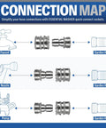 Three Quarter Inch Stainless Steel Garden Hose Quick Connect Fittings Set Of 4 Plug And Coupler connection map illustration