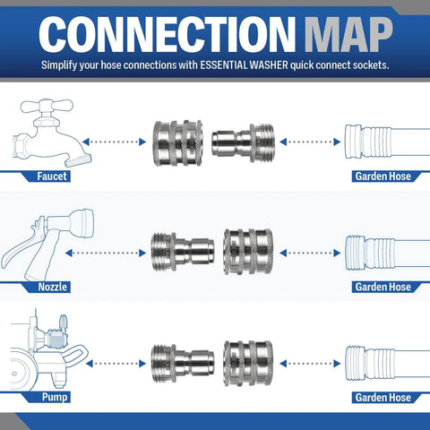 Three Quarter Inch Stainless Steel Garden Hose Quick Connect Fittings Set Of 4 Plug And Coupler connection map illustration