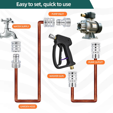 Diagram of Heavy Duty Three Quarter Inch Garden Hose Quick Disconnect Set with stainless steel connectors for water supply and pump.