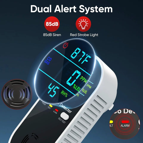 4 in 1 Plug In Gas and CO Detector with Temperature and Humidity Sensors displaying 87F, 0 PPM, and 45 RH% with dual alert system.