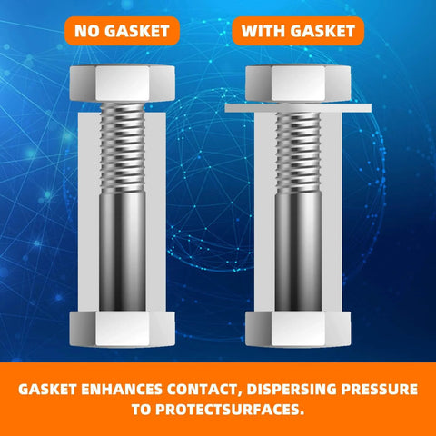 Diagram showing two bolts, one with a gasket and one without, demonstrating pressure dispersion on surfaces.