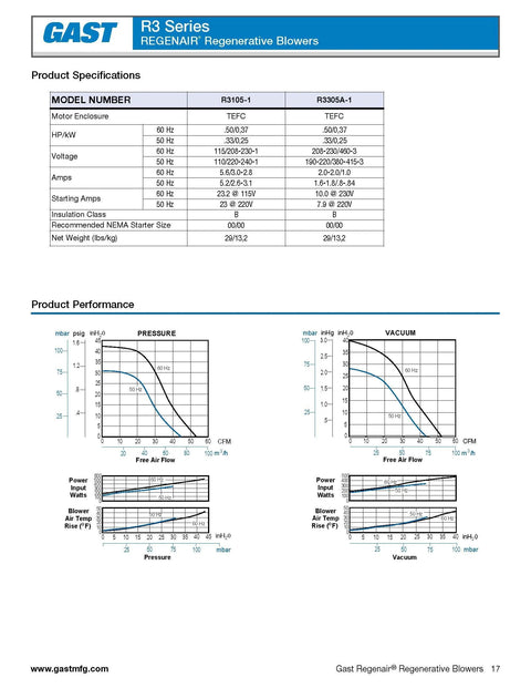 Specifications and performance charts for Gast Regenerative Blower R3105-12, featuring specifications and pressure/vacuum graphs.