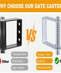 Heavy Duty Gate Caster Wheel 4 Inch With Spring Loaded Bracket comparison showing thickness and spring size.