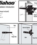 Installation diagram for Built Tough Post Mount Gate Latch With Self Latching Fingertip Release For Inward Or Outward Swing Gates.