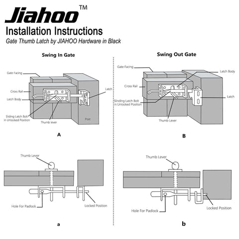 Installation guide for Heavy Duty Gate Latch For Wooden Fence With Self Locking Thumb Latch 8 Inch Handle Steel Black Finish