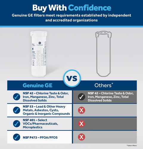 Comparison chart of XWFE Refrigerator Water Filter Compatible With GE Appliances, highlighting certifications and impurity reduction