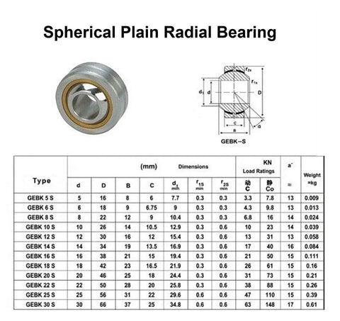 PB8 Spherical Plain Radial Bearing 8mm Bore 22mm Outer Diameter 12mm Width with technical specifications and diagram