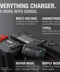Genius10 10A 6V 12V Smart Battery Charger And Maintainer with multiple battery types and voltage compatibility shown.