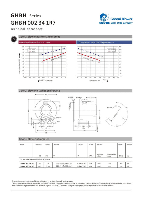 Technical datasheet for Efficient 2.8 HP regenerative blower with performance graphs, dimensions, and specifications.