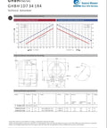 Technical datasheet for Regenerative Blower 2 HP 220-480V Three Phase 102 CFM Airflow 88 In H2O Pressure Industrial Air Blower