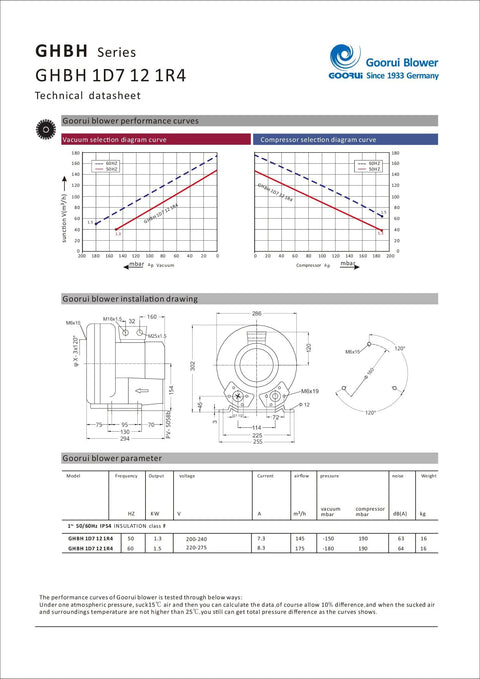 Technical datasheet for Efficient 1.75HP regenerative blower, illustrating performance curves, installation diagrams, and dimensions.