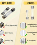 Comparison of ours vs others in Fast Blow Glass Fuse Assortment Kit With 24 Values for 5x20mm and 6x30mm fuses, highlighting reliability.
