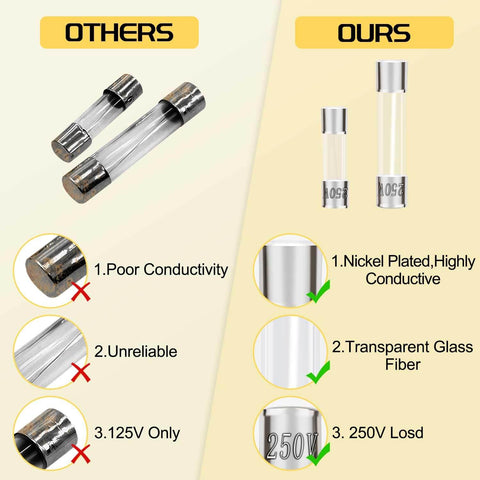 Comparison of ours vs others in Fast Blow Glass Fuse Assortment Kit With 24 Values for 5x20mm and 6x30mm fuses, highlighting reliability.