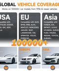 Diagram showing vehicle compatibility by region with USA, EU, and Asia models. Highlights brands like Chrysler, BMW, and Honda.