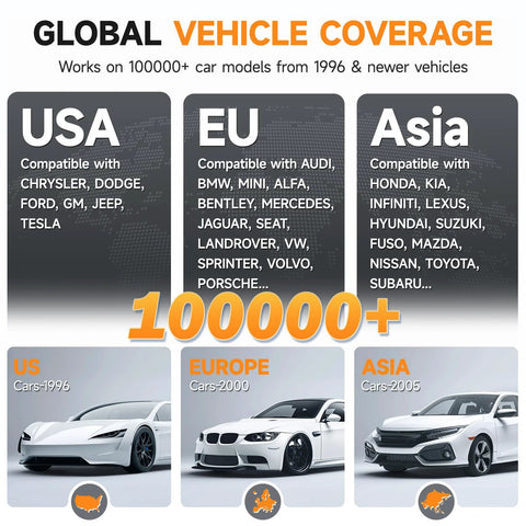 Diagram showing vehicle compatibility by region with USA, EU, and Asia models. Highlights brands like Chrysler, BMW, and Honda.