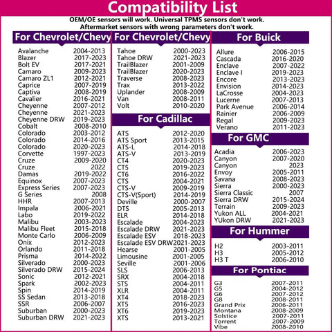 Compatibility chart for TPMS Relearn Tool For General Motors Vehicles Including Chevrolet Cadillac GMC Buick With 100 Plus Vehicle Coverage.