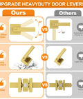 Comparison of heavy-duty flat square privacy levers with noiseless twist, featuring brushed gold door handles for interior doors.