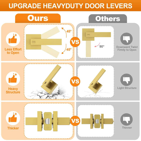 Comparison of heavy-duty flat square privacy levers with noiseless twist, featuring brushed gold door handles for interior doors.