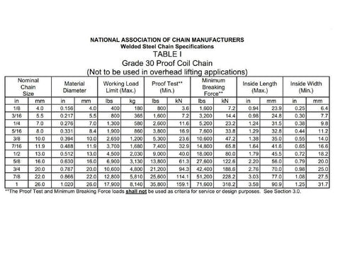 Chain specifications table for different sizes, including 5/16" by 3 Foot Galvanized Chain designed for smooth motion and stable alignment.