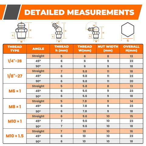 Detailed measurements for Complete 100 Piece Grease Fittings Assortment Kit With 18 SAE And Metric Zerk Fittings Including UNF NPT One Quarter Inch And One Eighth Inch M6 M8 M10 Straight 45 Degree And 90 Degree Options For Quick Lubrication With Grease Guns Noxtren.