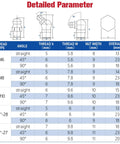 Detailed parameter chart for 135Pcs Grease Fittings Assortment Kit With Metric Zerk Fittings In Straight 45 Degree And 90 Degree Angles
