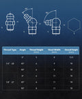 Technical diagram of Grease Fittings Kit 150 Piece SAE Hydraulic Zerk Assortment with thread sizes and angles chart for bearings.